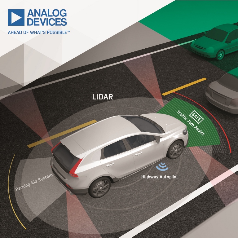 Le due aziende uniscono le forze per sviluppare prodotti LIDAR destinati all'automotive